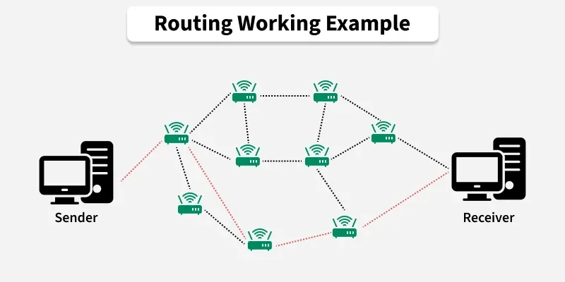 routing_working_example