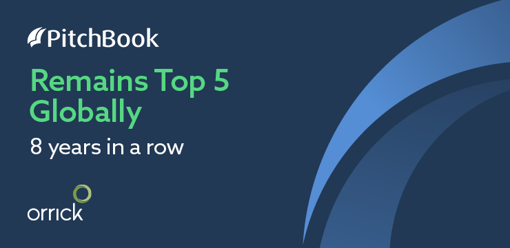 Orrick remains a top five global venture capital law firm in Q2 2025, according to Pitchbook, ranking it No. 4 worldwide.