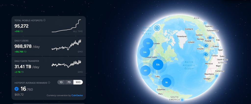 دید کلی به شبکه هلیوم - منبع: Helium