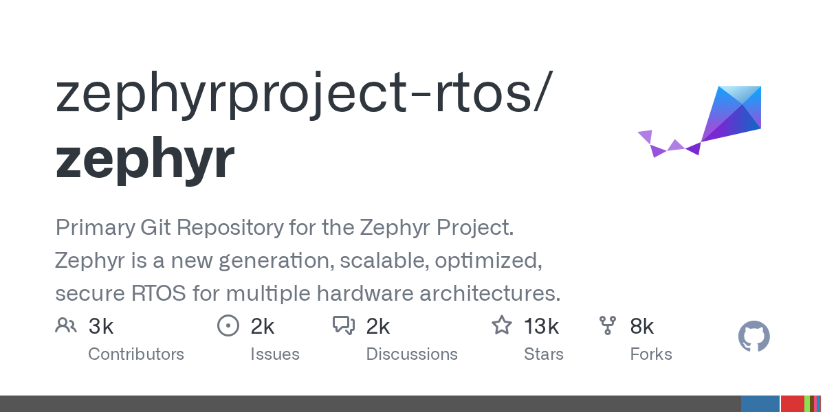 Zephyr RTOS -- 开发环境的搭建 (基于 Windows)