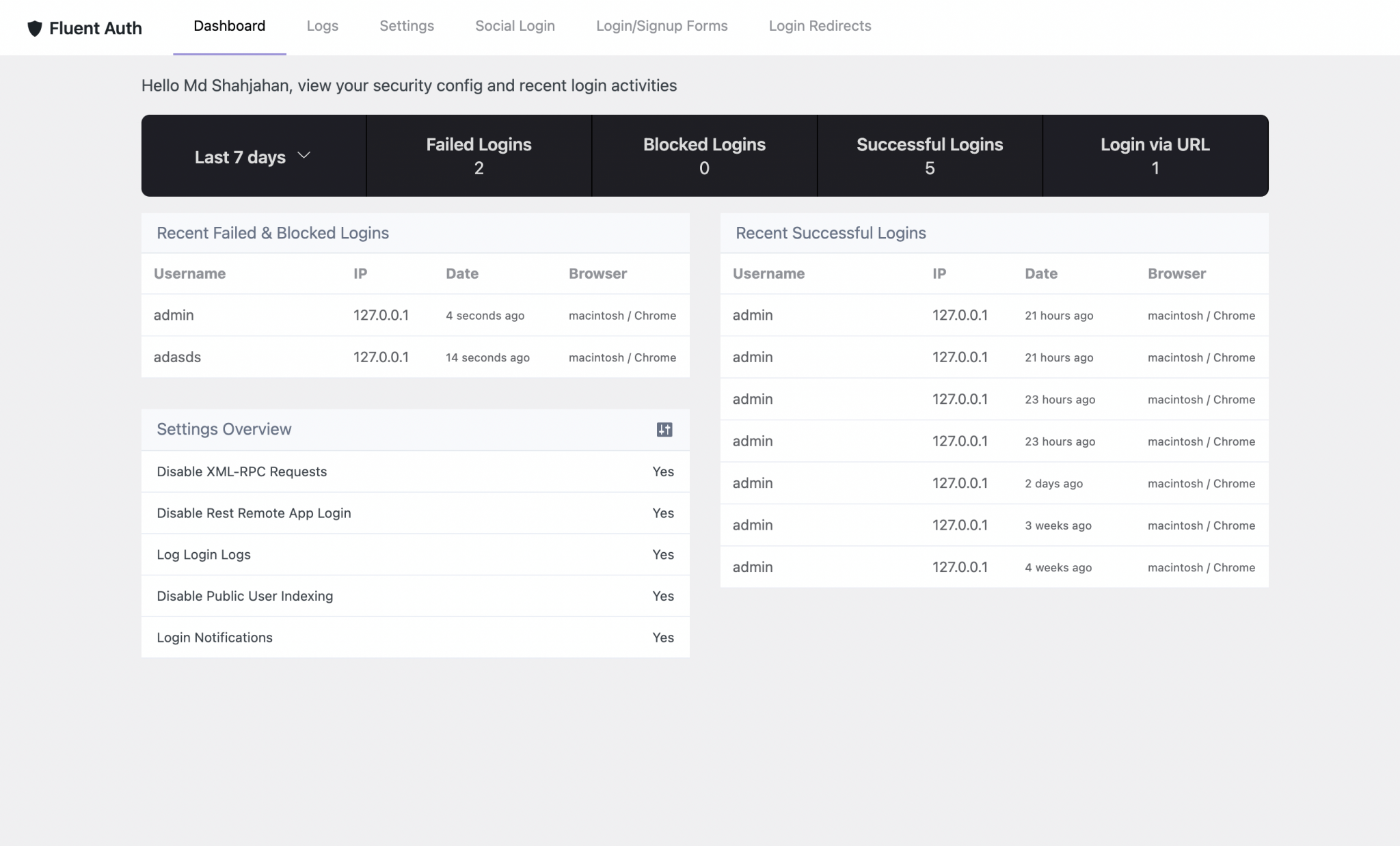 Reporting Dashboard
