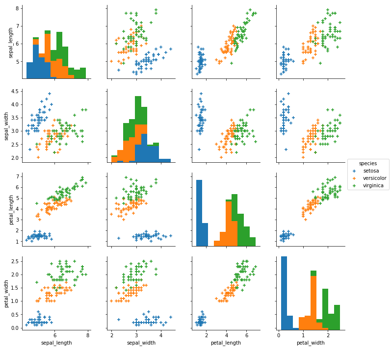 seaborn pairplot markers