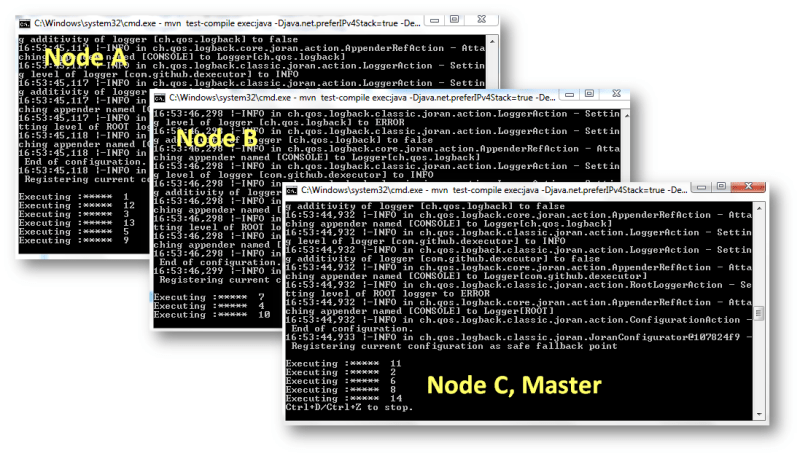 dexecutor-hazelcast-execution