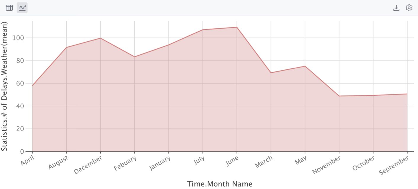 Data displayed as a chart Data displayed as a chart