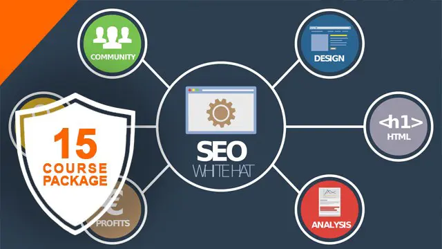 Online Marketing Diploma Training
