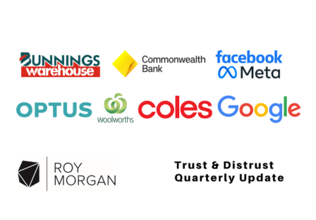 Australia’s Most Trusted and Distrusted Brands + Reputation & NPS are Sub-Optimal