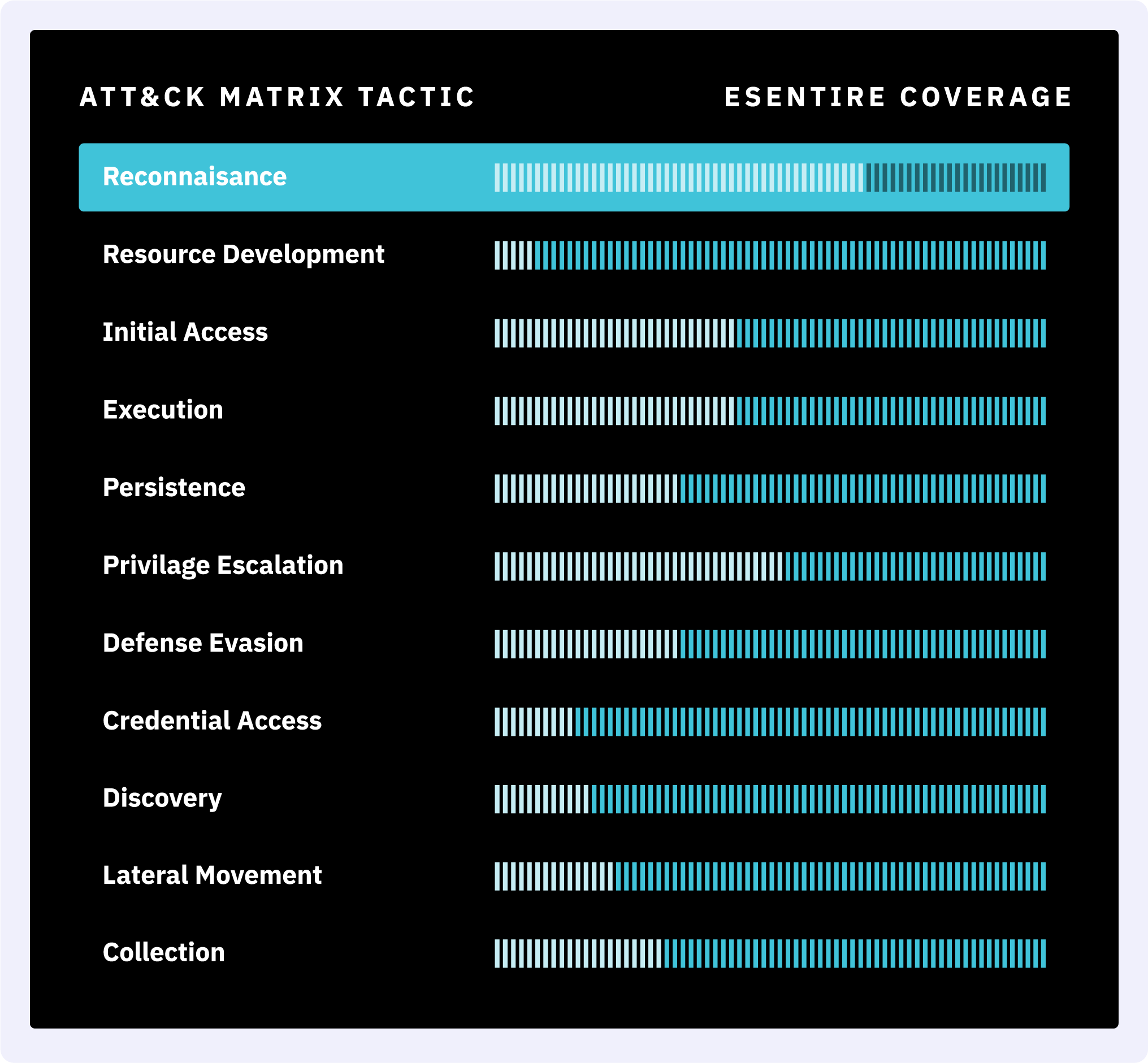 Threat Intel Report Callout