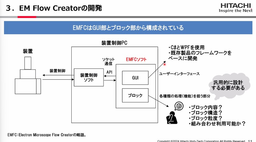 「0.000000001メートル」の極小世界を実現する日立ハイテクのAI・自動化・画像解析の開発舞台裏 スライド10