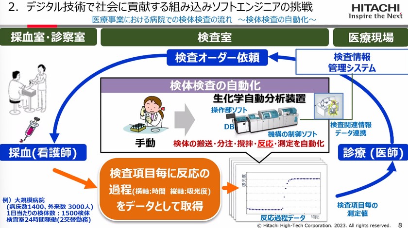 医療×デジタル技術で社会に貢献する日立ハイテクの組み込みソフトエンジニアたちの挑戦とは スライド4