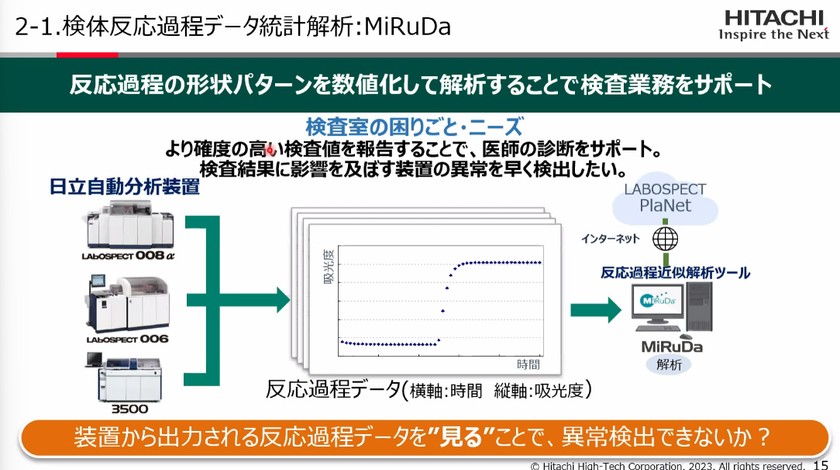 医療×デジタル技術で社会に貢献する日立ハイテクの組み込みソフトエンジニアたちの挑戦とは スライド10