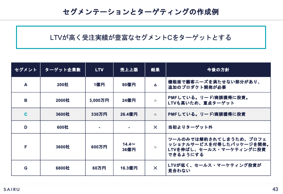 画像:セグメンテーションとターゲティング