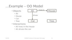 …Example – OO Model
• Objects
• Ali
• House
• Car
• Tree
• Interactions
• Ali lives in the house
• Ali drives the car
1/25/16