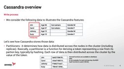 5
Write process
• We consider the following data to illustrate the Cassandra features:
Let’s see how Cassandra stores those d