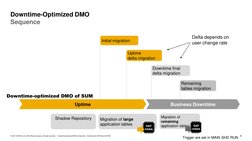 6
Downtime-optimized DMO introduction | Attachment to SAP Note 2547309
© 2021 SAP SE or an SAP affiliate company. All rights