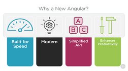 Why a New Angular?
Built for
Speed
Modern
Simplified
API
Enhances
Productivity