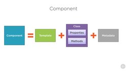 Component
Component =
Class
Template +
Properties
Methods +
Metadata