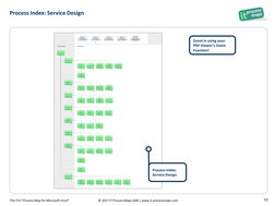 © 2017 IT Process Maps GbR | www.it-processmaps.com
The ITIL® Process Map for Microsoft Visio®
10
Process Index: Service Desi