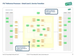 © 2017 IT Process Maps GbR | www.it-processmaps.com
The ITIL® Process Map for Microsoft Visio®
Processes outside the IT
Orga