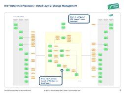 © 2017 IT Process Maps GbR | www.it-processmaps.com
The ITIL® Process Map for Microsoft Visio®
Processes outside the IT
Orga