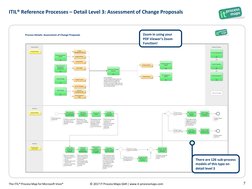 © 2017 IT Process Maps GbR | www.it-processmaps.com
The ITIL® Process Map for Microsoft Visio®
7
ITIL® Reference Processes –