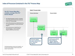 © 2017 IT Process Maps GbR | www.it-processmaps.com
The ITIL® Process Map for Microsoft Visio®
8
Index of Processes Contained