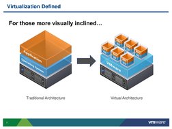 7
Virtualization Defined
For those more visually inclined…
Traditional Architecture
Virtual Architecture