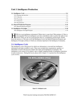 Unit 3. Intelligence Production
3-1. Intelligence Cycle ....................................................................