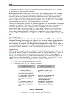 3–10
“FOUO” document markings removed by FOIA RSC GAFB07-011
•
•
is reported from two distinct sources, one of unknown re