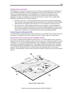 3–3
“FOUO” document markings removed by FOIA RSC GAFB07-011
Standing and spot requirements
The intelligence cycle must be