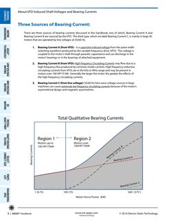 www.est-aegis.com
Patented Technology
8 | AEGIS® Handbook
© 2016 Electro Static Technology
MOTOR
GROUNDING
BEARING
CURRENT
