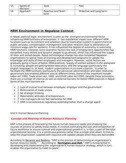 13.
Speed of
decision
Slow
Fast
14.
Approach
Reactive and Short
term
Proactive and Long term
.
HRM Environment in Nepalese