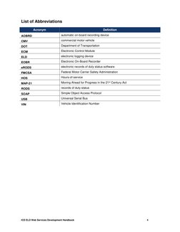 ICD ELD Web Services Development Handbook
4
List of Abbreviations
Acronym
Definition
AOBRD
automatic on-board recordi