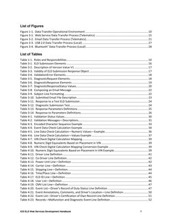 ICD ELD Web Services Development Handbook
7
List of Figures
Figure 1-1. Data Transfer Operational Environment .......