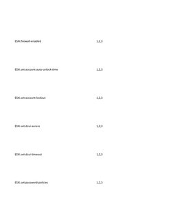 ESXi.firewall-enabled
1,2,3
ESXi.set-account-auto-unlock-time
1,2,3
ESXi.set-account-lockout
1,2,3
ESXi.set-dcui-access
1,2,3