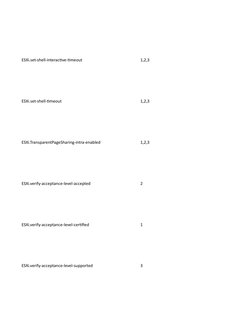 ESXi.set-shell-interactive-timeout
1,2,3
ESXi.set-shell-timeout
1,2,3
ESXi.TransparentPageSharing-intra-enabled
1,2,3
ESXi.ve