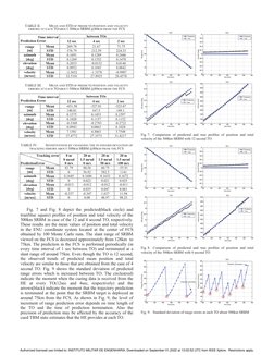 TABLE II.
MEAN AND STD OF PREDICTD POSITION AND VELOCITY
ERRORS AT EACH TOABOUT 300KM SRBM @80KM FROM THE FCS