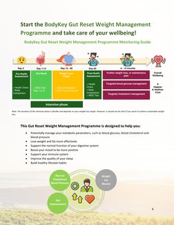 6
Start the BodyKey Gut Reset Weight Management
Programme and take care of your wellbeing!
BodyKey Gut Reset Weight M