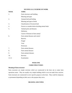 SECOND J.S.S 2 SCHEME OF WORK
WEEK
TOPIC
1.
Farm structures and building
Meaning and types
2.
Animals feed and feeding
Meanin