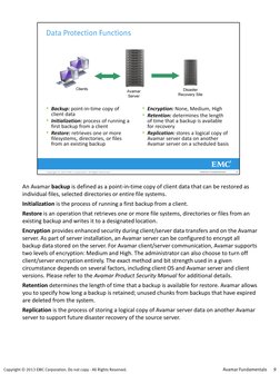 Copyright © 2013 EMC Corporation. Do not copy - All Rights Reserved.
An Avamar backup is defined as a point-in-time copy of