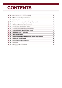 CONTENTS
1.
Introduction and how to use these materials
03
2.
What are these learning materials about
04
2.1
Employabil