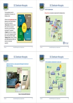 DC Distribution Microgrids
Industrial/PhD Microgrids Course, Aalborg University
17
The key application areas for
standardiz