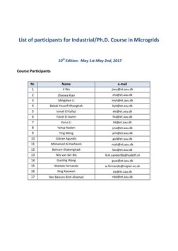 List of participants for Industrial/Ph.D. Course in Microgrids
10th Edition: May 1st-May 2nd, 2017
Course Participants
Nr