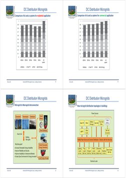DC Distribution Microgrids
Industrial/PhD Microgrids Course, Aalborg University
13
Comparison of dc and ac systems for resid