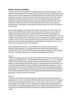 Bodies- houses in astrology
The basic structure of the birth chart is a spoked wheel, in which the Ascendant, or rising
sig