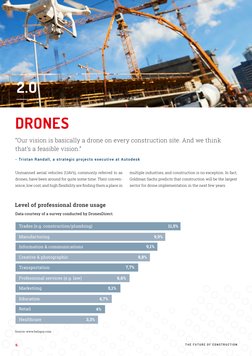 T H E F U T U R E O F C O N S T R U C T I O N
6.
DRONES
Level of professional drone usage
Data courtesy of a survey conduc