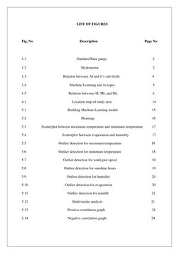 LIST OF FIGURES
Fig. No Description