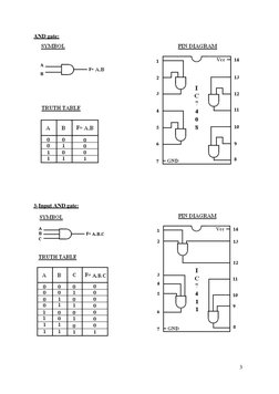 3
AND gate:
3- Input AND gate: