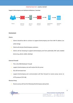 PENETRATION TEST– SAMPLE REPORT
7
Support.clientcompany.com technical architecture / overview
Environment