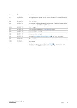 Version
Date
Description
2.3
2016-11-03
SAP LoadRunner not relevant for SAP Solution Manager 7.2 anymore. Information
remove