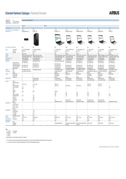 Catalogue version:
61
Catalogue validity:
10.05.2021 - 09.08.2021
Catalogue responsible:
Jörg Schneider, DWUO
Airbus bundle n